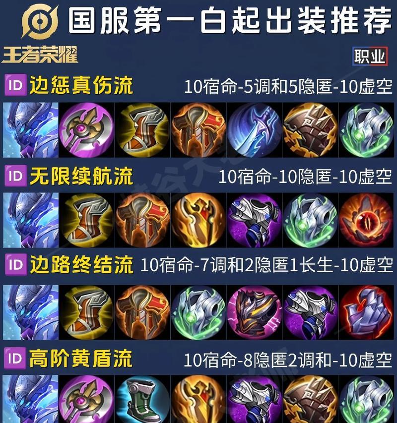 国服太乙辅助铭文出装攻略（打造强力辅助在战场上无所畏惧）