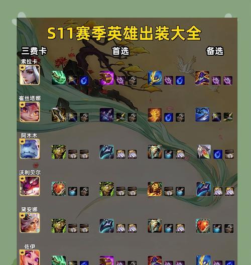 《联盟手游平民辅助出装攻略》（如何在联盟手游中以辅助身份发挥最大作用？）