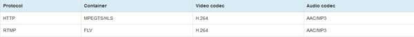 直播推流软件sopplus streamerv0.3.2官方版
