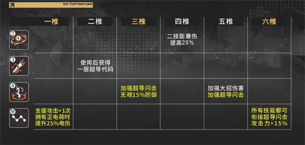 少女前线2PC版