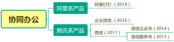 企业微信v3.1.15.3008官方PC版