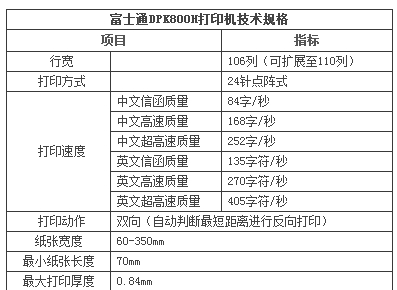 富士通dpk800打印机驱动官方版