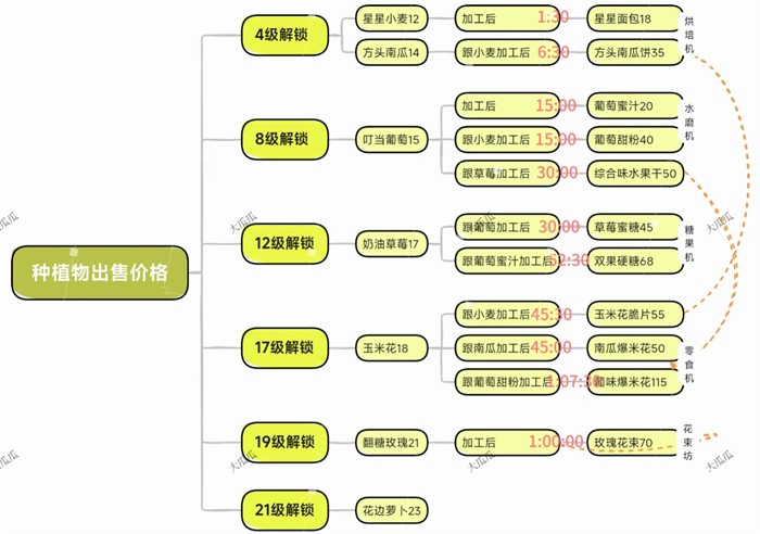 米姆米姆哈电脑版