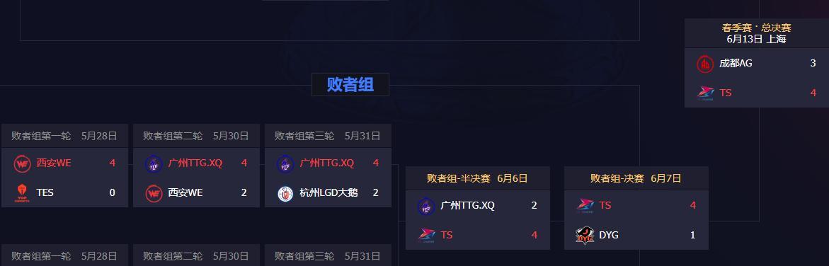 《王者荣耀》KPL三周年(回顾荣耀历程,解析三年风云变幻)