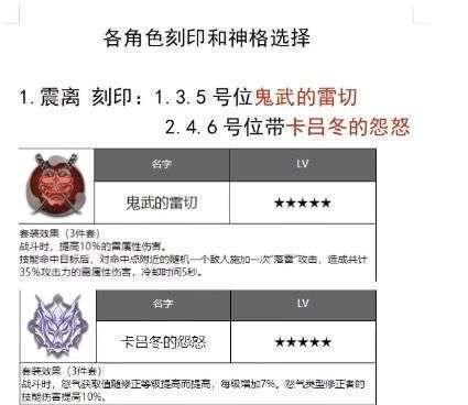 《深空之眼觅影》最强配装与搭配攻略（打造无敌战斗力，轻松征服深空宇宙）