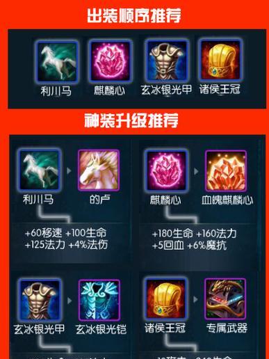 非人学园西凉出装攻略（打造最强西凉，装备选得好，战无不胜）
