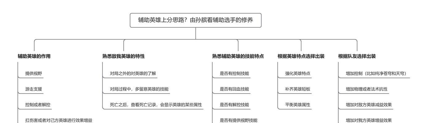 敌我英雄出装攻略贴吧论坛（战胜对手、装备正确，学会从贴吧获得胜利的）