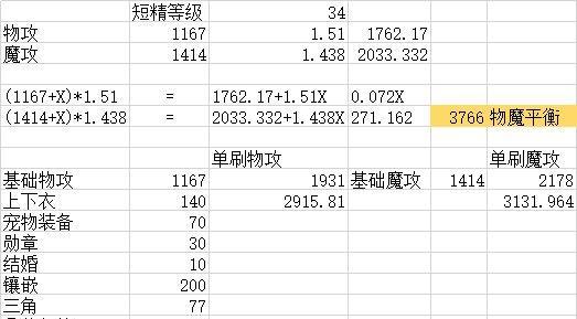 剑与勇士全攻略(探索游戏世界,成为最强勇士)