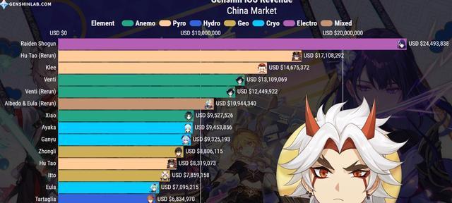 原神21版本最新内鬼爆料：谁是幕后黑手？