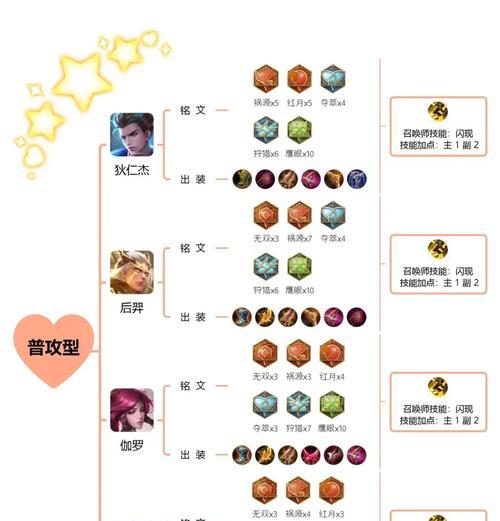 辅助庄周符文出装攻略（打造无敌庄周辅助，带你赢遍对局！）