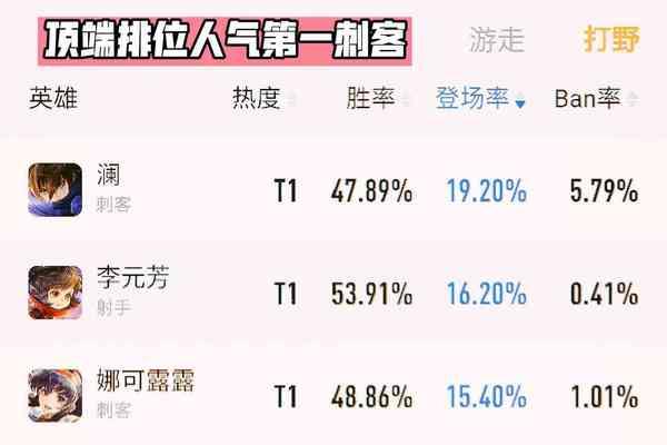 《貂蝉s27打野出装攻略》(独步江湖的神秘美女,全方位打造强势打野)