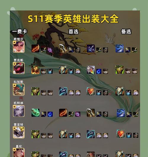 辅助技能出装攻略（解锁辅助技能出装攻略，提升游戏水平）