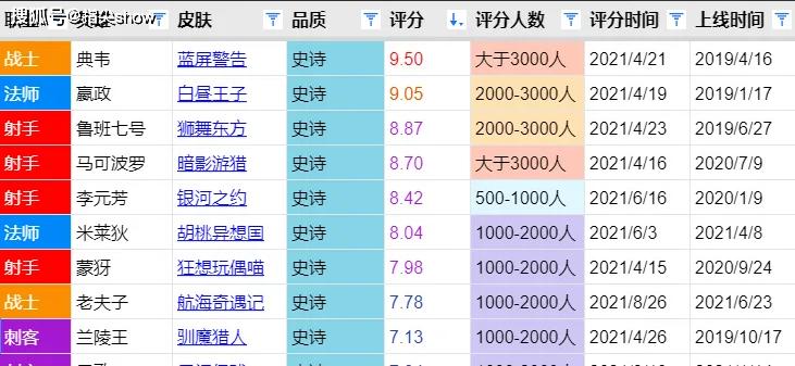 《王者荣耀》第九周战令返场皮肤全介绍（回顾经典，迎接全新——一览第九周战令返场皮肤）