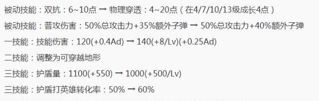 张大仙铭文攻略出装教学(高效利用铭文帮助张大仙在游戏中取得优势)