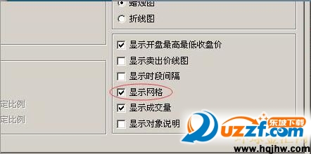 福汇MT4平台中网格线怎么去除