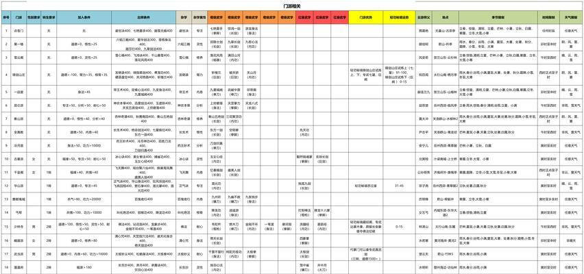 武林群侠攻略（开启华山之巅，一统江湖的冒险之旅）