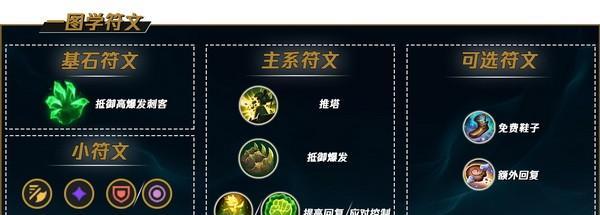 英雄联盟日服出装攻略（掌握日服装备搭配，成就巅峰对战！）