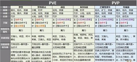 如何克制剑与家园兵种？详解兵种间的相克关系（玩转游戏，掌握兵种之间的互相制约，成为游戏大师！）