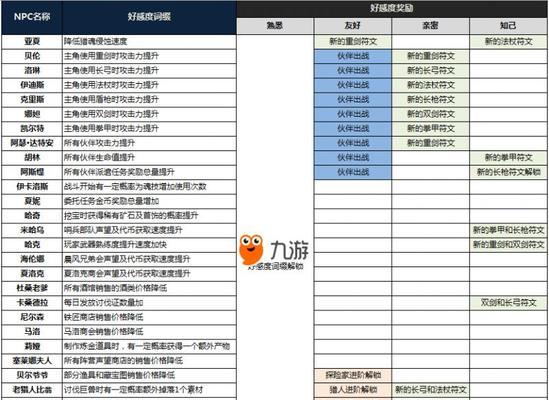 《猎魂觉醒恶魔技能介绍攻略》（掌握恶魔技能，成为无敌猎魂使者！）