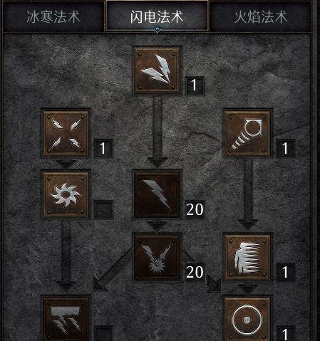 神鬼传说法师技能加点攻略（掌握关键技能，打造强力法师）