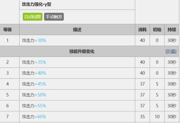 《明日方舟》流明精二材料全攻略(最新获取流明精二材料的方法分享,让你轻松升级干员实力提升)