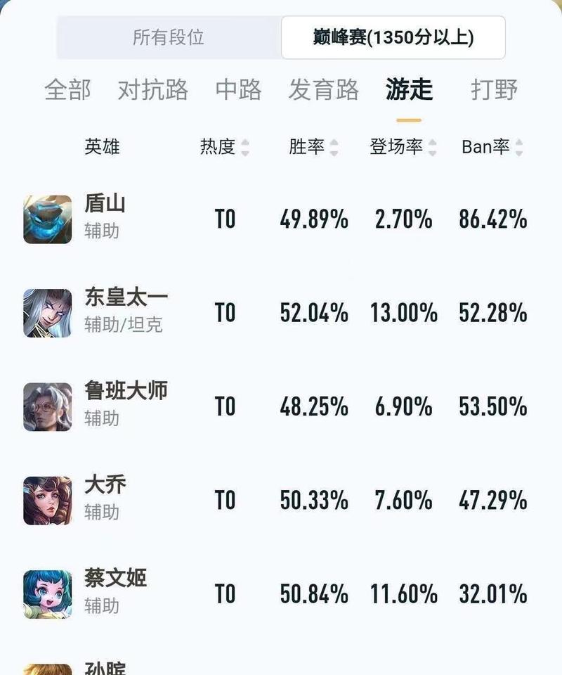 杂技秒人出装铭文攻略（超强输出杂技秒人，掌握这些出装和铭文攻略！）