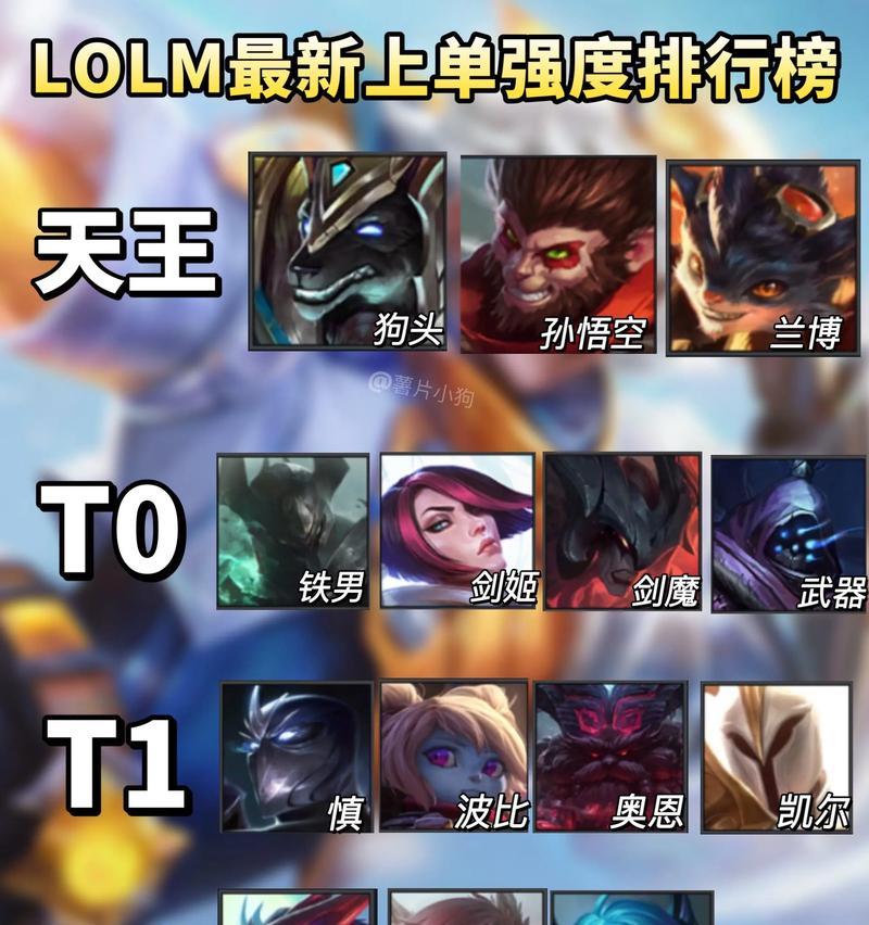 万豪出装攻略顺序表（一步步教你打造最强万豪装备）