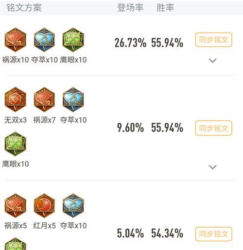 韩信出装开局思路攻略(征战沙场,韩信如何在开局时选择出装?一招鲜,胜券在握!)