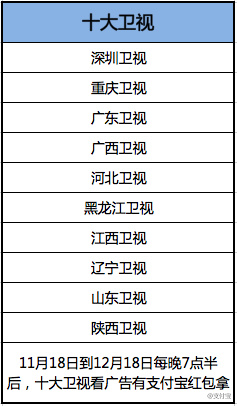 支付宝电视红包怎么用 支付宝电视红包使用教程