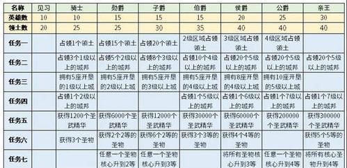 正版传奇升级攻略(最全攻略汇总,让你称霸传奇世界!)