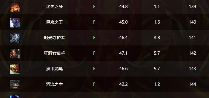 《无限火力吸血鬼出装攻略》(打造最强输出!无限火力吸血鬼装备选择与技巧分享)
