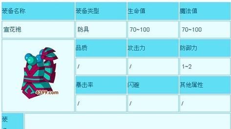 造梦西游3攻略(解锁无敌战斗力,打造最强团队阵容)