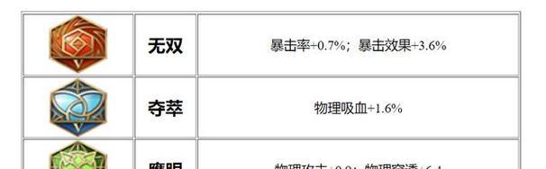 大树出装攻略最新-全面解析大树的出装选择（掌握最新大树出装攻略，助你在游戏中成为无敌的大树玩家！）