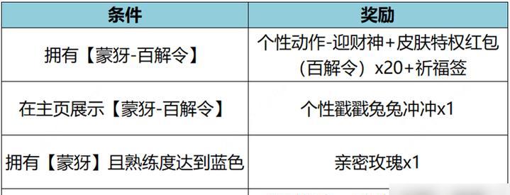 露娜最新公告出装铭文攻略(掌握露娜的最新出装与铭文,成为巅峰王者!)