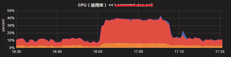 Hession反序列化导致CPU占用飙高