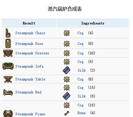 《玩转泰拉瑞亚1.3,征服世界的终极攻略》(解密1.3版本的新功能与秘籍,助你一步登天)