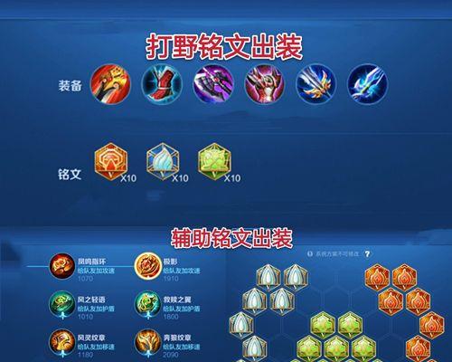 打野码头出装攻略（熟悉技巧，优化战绩）