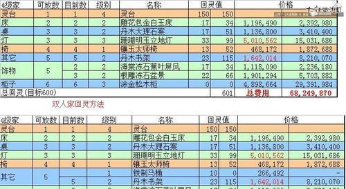 随风大话技能端攻略（掌握关键技能，成为顶级玩家）