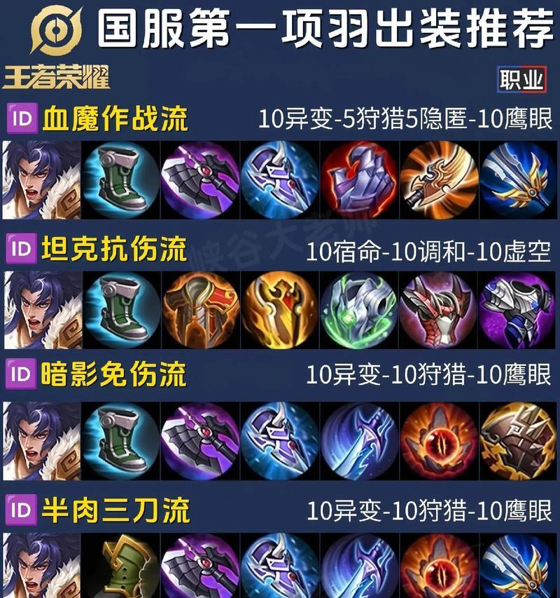 刘邦新版铭文出装攻略（打造最强刘邦出装，征服战场！）
