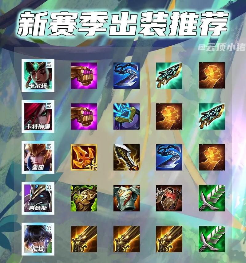 云顶之弈出装攻略大全(打造最强阵容,驰骋云顶战场!)