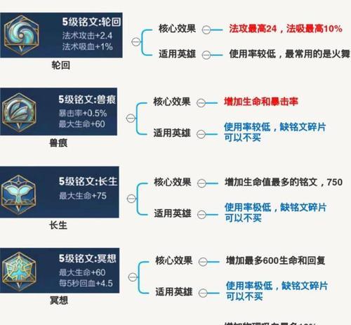 盘古打野教学（掌握盘古打野的必备技巧，迎接胜利！）