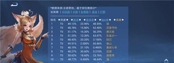 S23王者荣耀辅助强度排行榜(全面解析最强辅助英雄,为你的排位保驾护航)