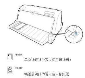 针式打印机不进纸怎么办 爱普生针式打印机不进纸解决方法