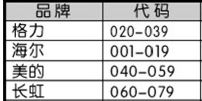 空调万能遥控器怎么使用 空调万能遥控器怎么设置才能用