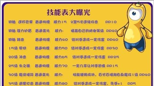 卡尔马技能升级攻略（掌握卡尔马技能升级的窍门，助你在游戏中获得优势）
