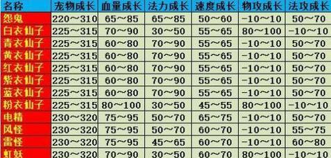 《问道手游平民职业养成攻略》（从零开始逆袭，平民玩家也能当上大佬）