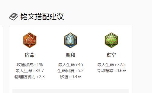 《信桑游戏解说出装铭文攻略——打造最强战士》（全面分析信桑的出装、铭文和攻略，助你称霸战场！）