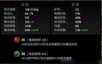 新版亚巴顿出装攻略大全（掌握关键装备，打造不可战胜的亚巴顿）