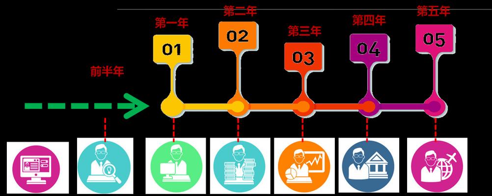 如何以绝对演绎获得游戏绩效?(通过绝对演绎的方法提升游戏绩效的有效性)