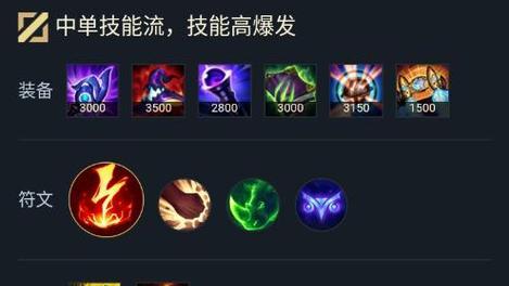 中路法师职业选手出装攻略（打造最强法师装备，让你称霸中路）